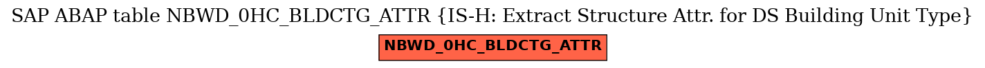 E-R Diagram for table NBWD_0HC_BLDCTG_ATTR (IS-H: Extract Structure Attr. for DS Building Unit Type)