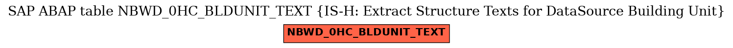 E-R Diagram for table NBWD_0HC_BLDUNIT_TEXT (IS-H: Extract Structure Texts for DataSource Building Unit)