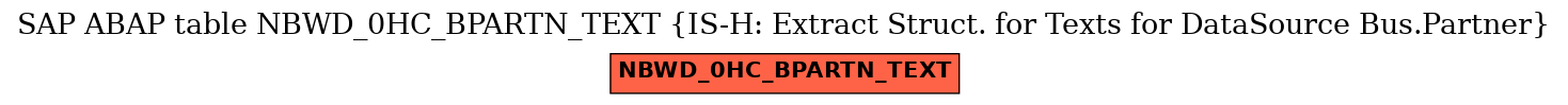 E-R Diagram for table NBWD_0HC_BPARTN_TEXT (IS-H: Extract Struct. for Texts for DataSource Bus.Partner)