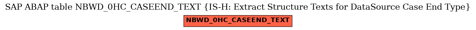 E-R Diagram for table NBWD_0HC_CASEEND_TEXT (IS-H: Extract Structure Texts for DataSource Case End Type)