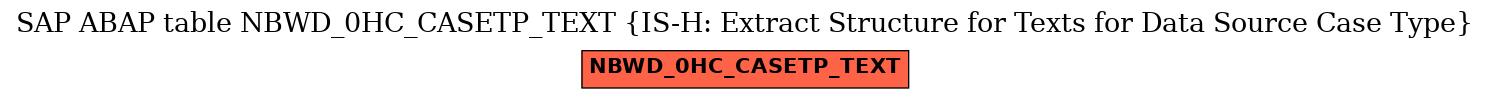 E-R Diagram for table NBWD_0HC_CASETP_TEXT (IS-H: Extract Structure for Texts for Data Source Case Type)