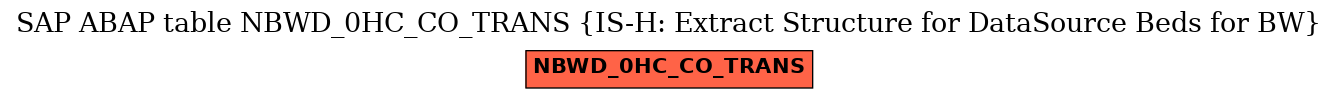 E-R Diagram for table NBWD_0HC_CO_TRANS (IS-H: Extract Structure for DataSource Beds for BW)