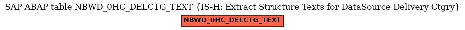 E-R Diagram for table NBWD_0HC_DELCTG_TEXT (IS-H: Extract Structure Texts for DataSource Delivery Ctgry)