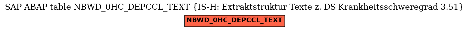 E-R Diagram for table NBWD_0HC_DEPCCL_TEXT (IS-H: Extraktstruktur Texte z. DS Krankheitsschweregrad 3.51)