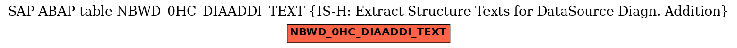 E-R Diagram for table NBWD_0HC_DIAADDI_TEXT (IS-H: Extract Structure Texts for DataSource Diagn. Addition)