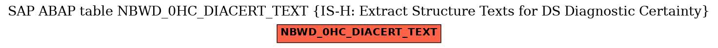 E-R Diagram for table NBWD_0HC_DIACERT_TEXT (IS-H: Extract Structure Texts for DS Diagnostic Certainty)