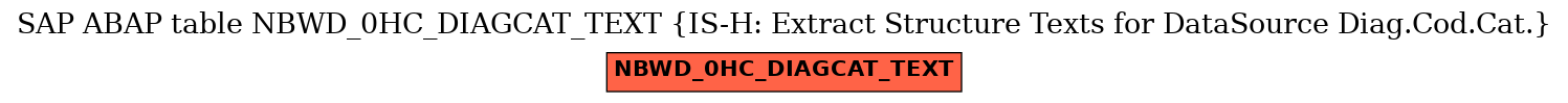 E-R Diagram for table NBWD_0HC_DIAGCAT_TEXT (IS-H: Extract Structure Texts for DataSource Diag.Cod.Cat.)