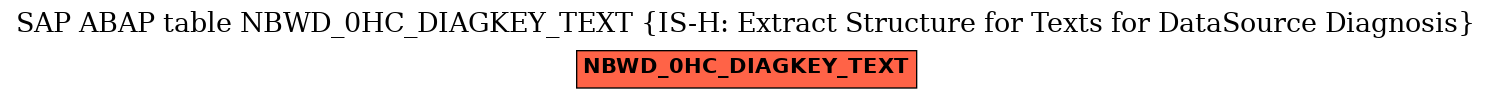 E-R Diagram for table NBWD_0HC_DIAGKEY_TEXT (IS-H: Extract Structure for Texts for DataSource Diagnosis)