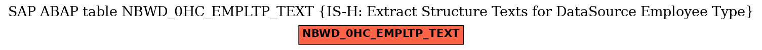 E-R Diagram for table NBWD_0HC_EMPLTP_TEXT (IS-H: Extract Structure Texts for DataSource Employee Type)