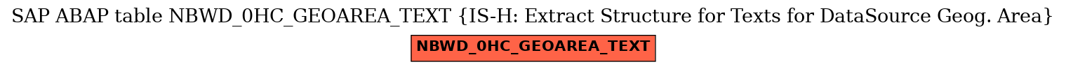 E-R Diagram for table NBWD_0HC_GEOAREA_TEXT (IS-H: Extract Structure for Texts for DataSource Geog. Area)