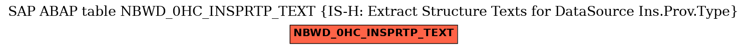 E-R Diagram for table NBWD_0HC_INSPRTP_TEXT (IS-H: Extract Structure Texts for DataSource Ins.Prov.Type)