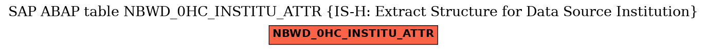 E-R Diagram for table NBWD_0HC_INSTITU_ATTR (IS-H: Extract Structure for Data Source Institution)