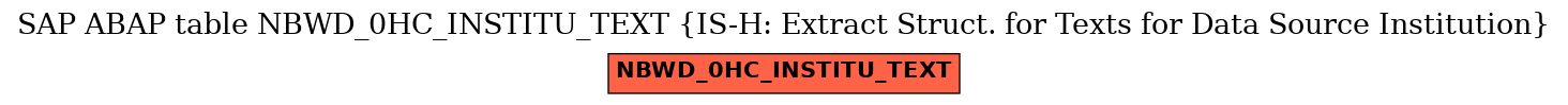 E-R Diagram for table NBWD_0HC_INSTITU_TEXT (IS-H: Extract Struct. for Texts for Data Source Institution)