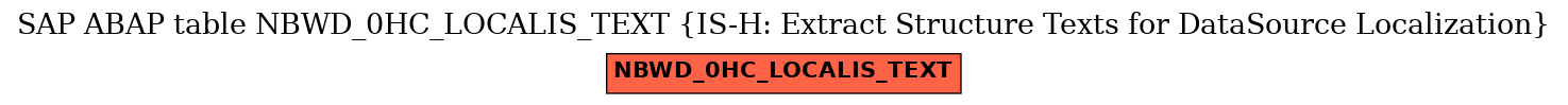 E-R Diagram for table NBWD_0HC_LOCALIS_TEXT (IS-H: Extract Structure Texts for DataSource Localization)