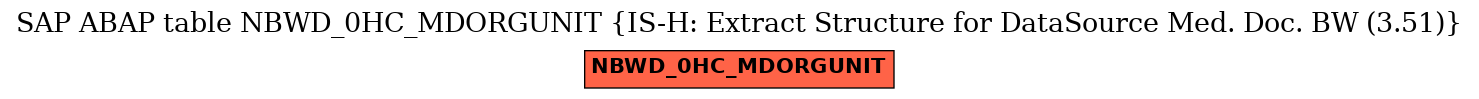 E-R Diagram for table NBWD_0HC_MDORGUNIT (IS-H: Extract Structure for DataSource Med. Doc. BW (3.51))