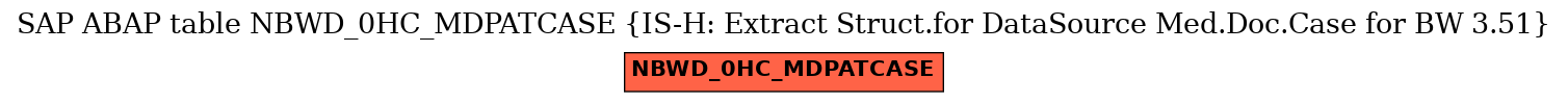 E-R Diagram for table NBWD_0HC_MDPATCASE (IS-H: Extract Struct.for DataSource Med.Doc.Case for BW 3.51)