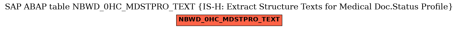 E-R Diagram for table NBWD_0HC_MDSTPRO_TEXT (IS-H: Extract Structure Texts for Medical Doc.Status Profile)