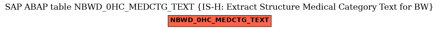 E-R Diagram for table NBWD_0HC_MEDCTG_TEXT (IS-H: Extract Structure Medical Category Text for BW)