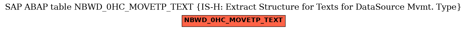 E-R Diagram for table NBWD_0HC_MOVETP_TEXT (IS-H: Extract Structure for Texts for DataSource Mvmt. Type)