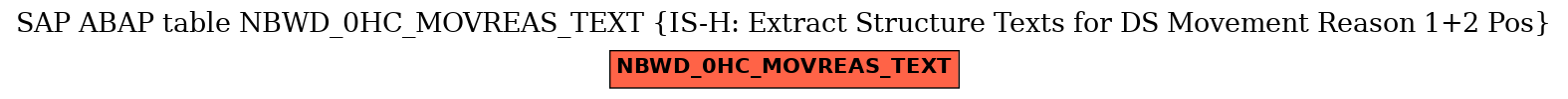 E-R Diagram for table NBWD_0HC_MOVREAS_TEXT (IS-H: Extract Structure Texts for DS Movement Reason 1+2 Pos)