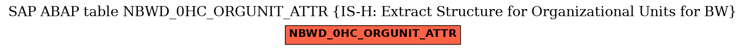 E-R Diagram for table NBWD_0HC_ORGUNIT_ATTR (IS-H: Extract Structure for Organizational Units for BW)