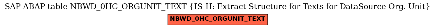 E-R Diagram for table NBWD_0HC_ORGUNIT_TEXT (IS-H: Extract Structure for Texts for DataSource Org. Unit)