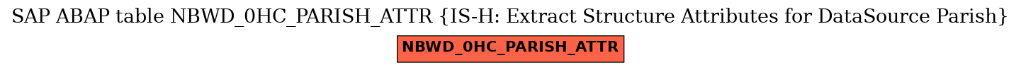 E-R Diagram for table NBWD_0HC_PARISH_ATTR (IS-H: Extract Structure Attributes for DataSource Parish)
