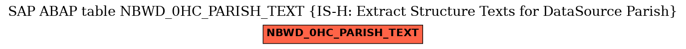 E-R Diagram for table NBWD_0HC_PARISH_TEXT (IS-H: Extract Structure Texts for DataSource Parish)