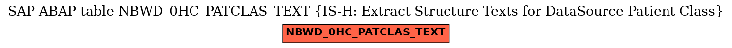 E-R Diagram for table NBWD_0HC_PATCLAS_TEXT (IS-H: Extract Structure Texts for DataSource Patient Class)