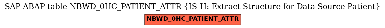 E-R Diagram for table NBWD_0HC_PATIENT_ATTR (IS-H: Extract Structure for Data Source Patient)