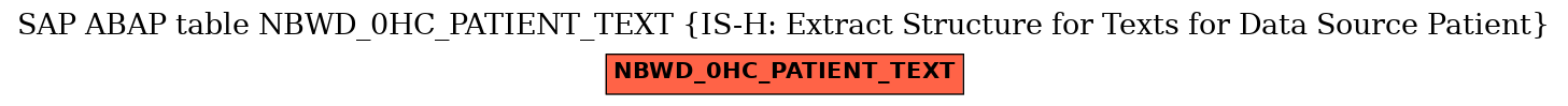 E-R Diagram for table NBWD_0HC_PATIENT_TEXT (IS-H: Extract Structure for Texts for Data Source Patient)