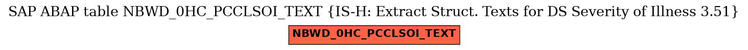 E-R Diagram for table NBWD_0HC_PCCLSOI_TEXT (IS-H: Extract Struct. Texts for DS Severity of Illness 3.51)