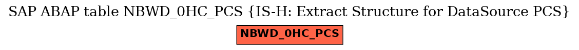 E-R Diagram for table NBWD_0HC_PCS (IS-H: Extract Structure for DataSource PCS)