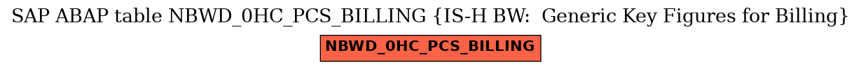 E-R Diagram for table NBWD_0HC_PCS_BILLING (IS-H BW:  Generic Key Figures for Billing)