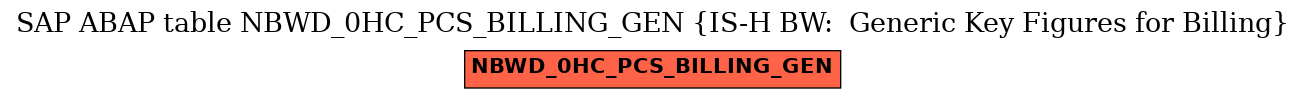 E-R Diagram for table NBWD_0HC_PCS_BILLING_GEN (IS-H BW:  Generic Key Figures for Billing)