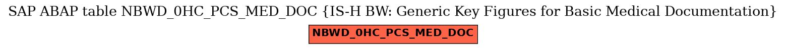 E-R Diagram for table NBWD_0HC_PCS_MED_DOC (IS-H BW: Generic Key Figures for Basic Medical Documentation)