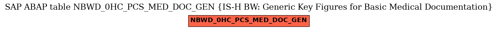 E-R Diagram for table NBWD_0HC_PCS_MED_DOC_GEN (IS-H BW: Generic Key Figures for Basic Medical Documentation)