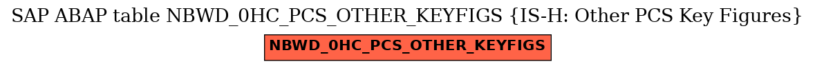 E-R Diagram for table NBWD_0HC_PCS_OTHER_KEYFIGS (IS-H: Other PCS Key Figures)