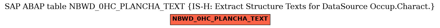 E-R Diagram for table NBWD_0HC_PLANCHA_TEXT (IS-H: Extract Structure Texts for DataSource Occup.Charact.)