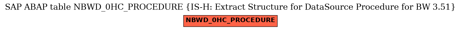 E-R Diagram for table NBWD_0HC_PROCEDURE (IS-H: Extract Structure for DataSource Procedure for BW 3.51)