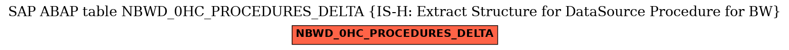 E-R Diagram for table NBWD_0HC_PROCEDURES_DELTA (IS-H: Extract Structure for DataSource Procedure for BW)