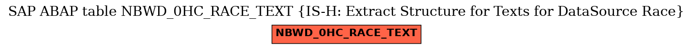 E-R Diagram for table NBWD_0HC_RACE_TEXT (IS-H: Extract Structure for Texts for DataSource Race)
