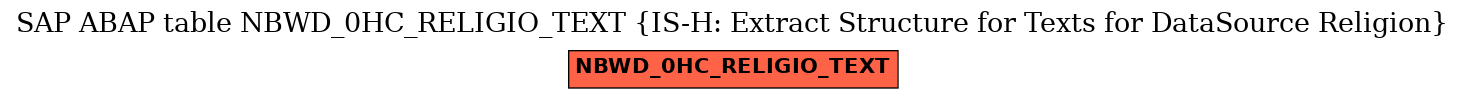 E-R Diagram for table NBWD_0HC_RELIGIO_TEXT (IS-H: Extract Structure for Texts for DataSource Religion)