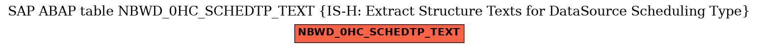 E-R Diagram for table NBWD_0HC_SCHEDTP_TEXT (IS-H: Extract Structure Texts for DataSource Scheduling Type)