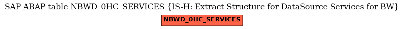 E-R Diagram for table NBWD_0HC_SERVICES (IS-H: Extract Structure for DataSource Services for BW)