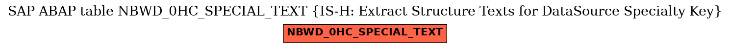 E-R Diagram for table NBWD_0HC_SPECIAL_TEXT (IS-H: Extract Structure Texts for DataSource Specialty Key)