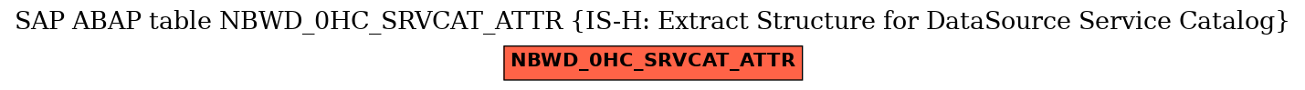 E-R Diagram for table NBWD_0HC_SRVCAT_ATTR (IS-H: Extract Structure for DataSource Service Catalog)