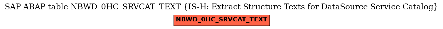 E-R Diagram for table NBWD_0HC_SRVCAT_TEXT (IS-H: Extract Structure Texts for DataSource Service Catalog)