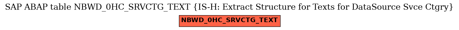 E-R Diagram for table NBWD_0HC_SRVCTG_TEXT (IS-H: Extract Structure for Texts for DataSource Svce Ctgry)