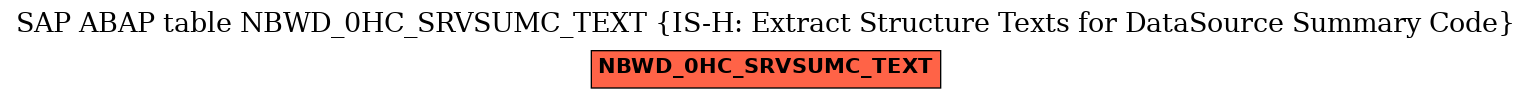 E-R Diagram for table NBWD_0HC_SRVSUMC_TEXT (IS-H: Extract Structure Texts for DataSource Summary Code)